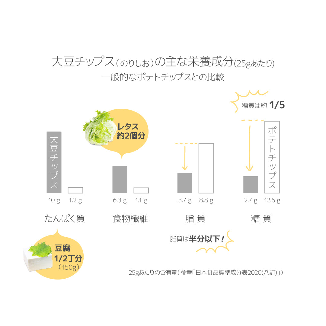 大豆チップス のりしお味 15袋入り